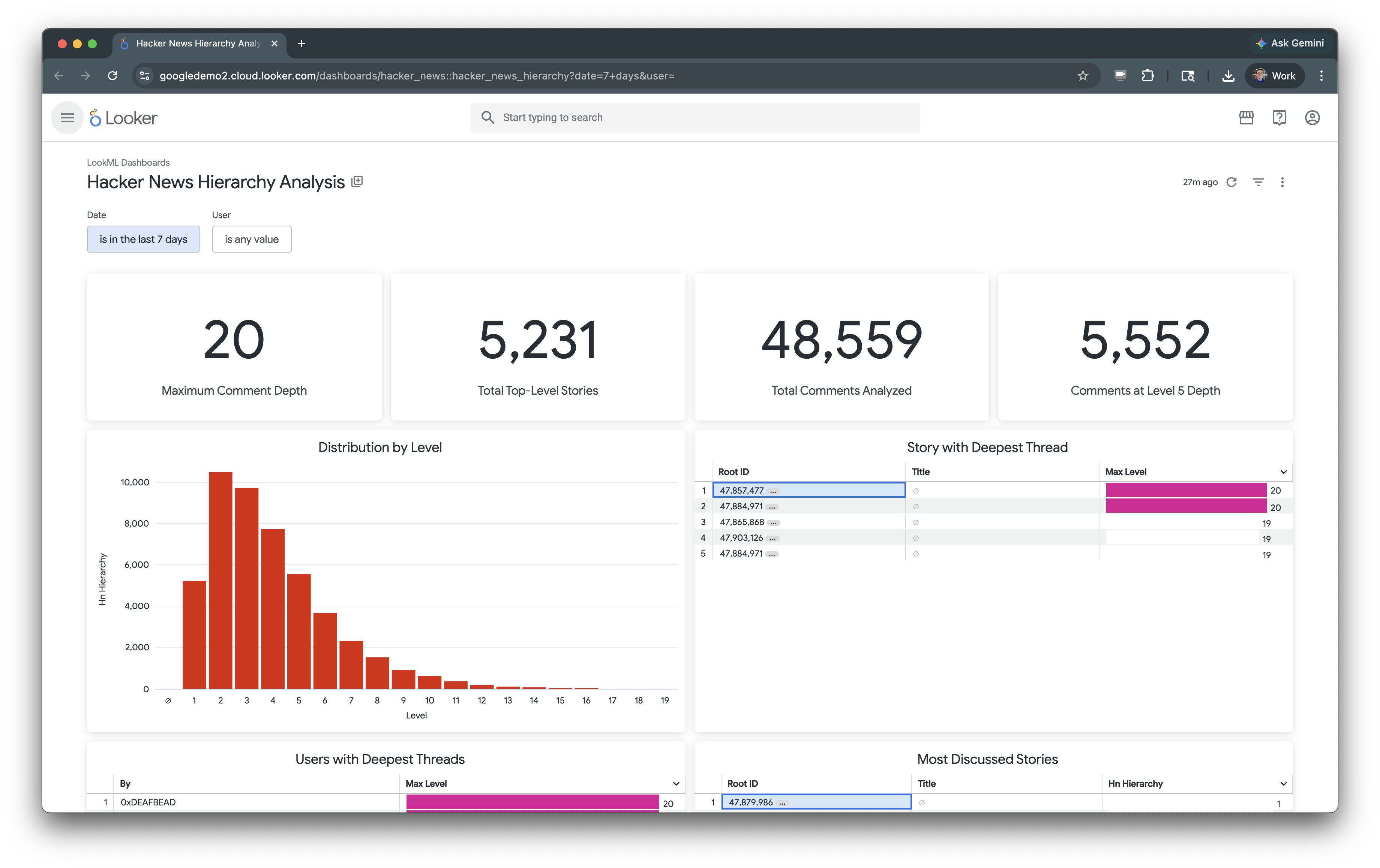 Hackernews Dashboard